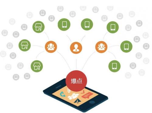海港为什么越来越多的企业通过软文营销来引流